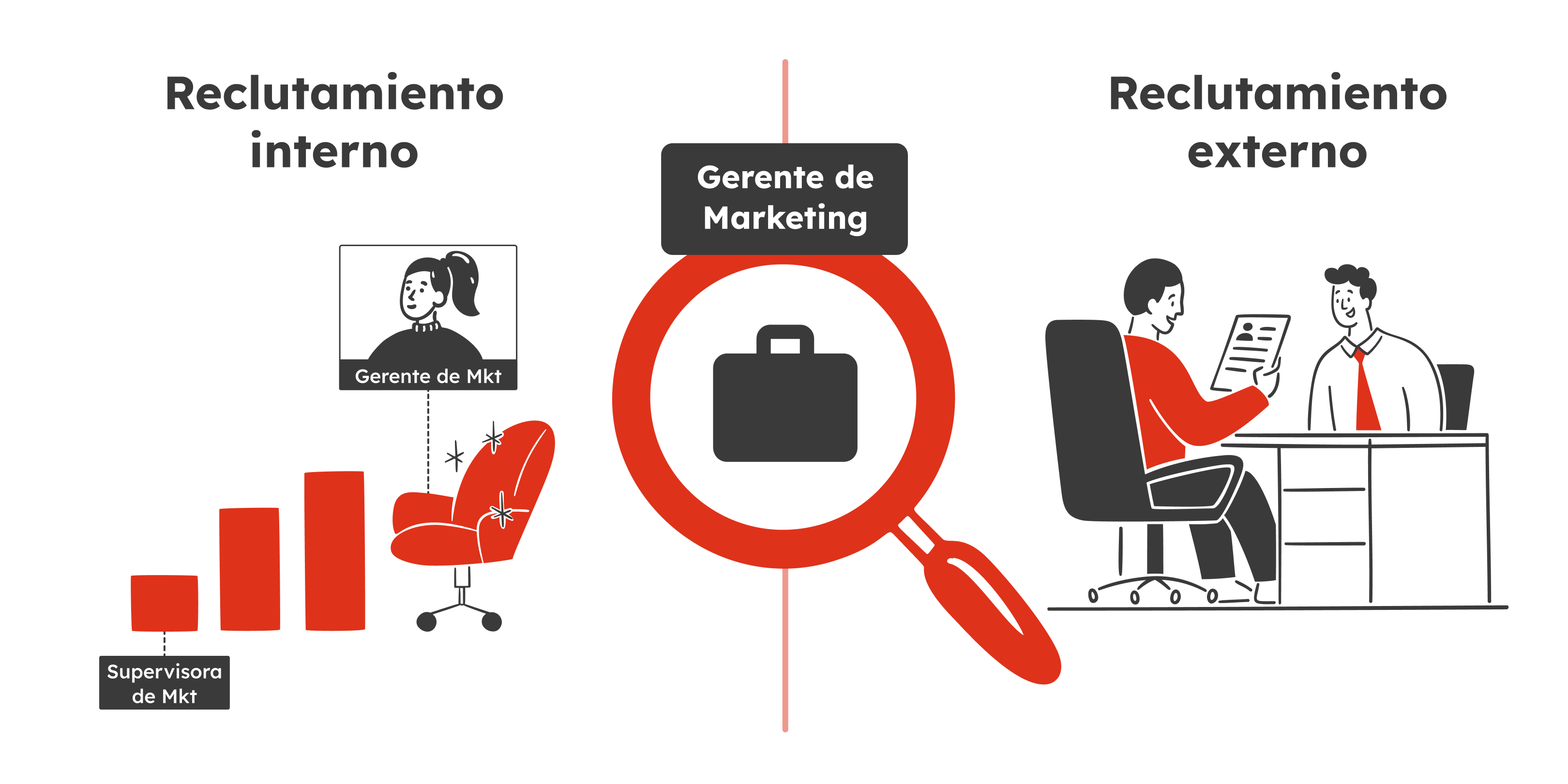 Reclutamiento externo de personal: Ventajas y desventajas